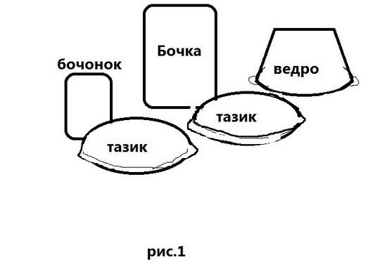 Рисунок 1