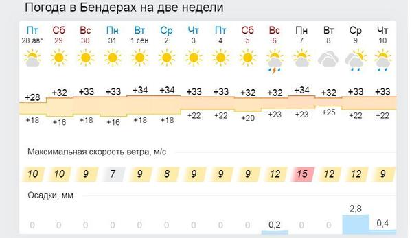Прогноз с дождем...
