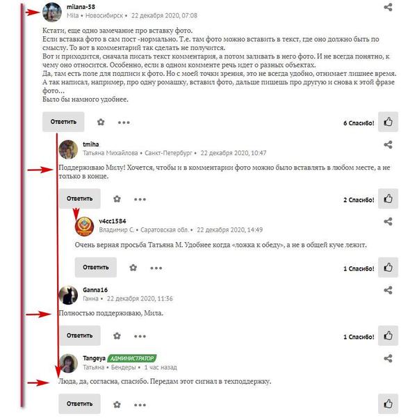 Схема ветки комментариев