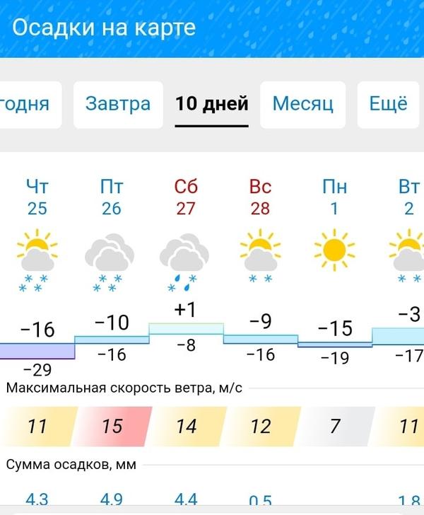 Погода в Ульяновске...