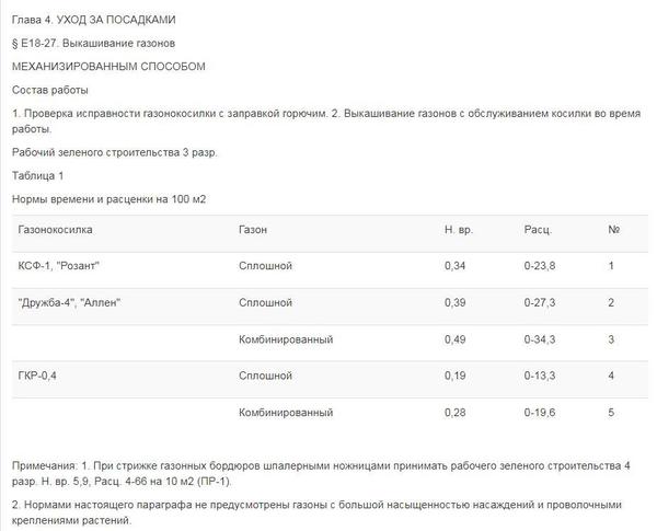 § Е18-27.  Выкашивание газонов