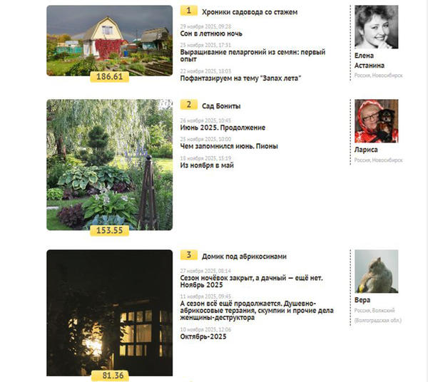 Рейтинг журналов на 30.11.2025 г