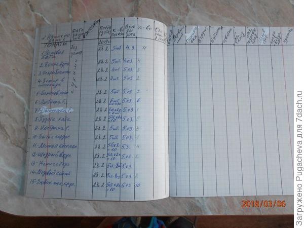 таблица от посева до урожая