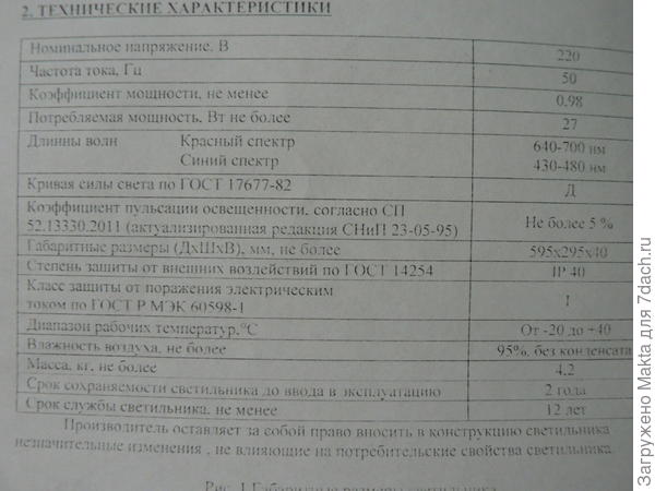 Характеристики лампы