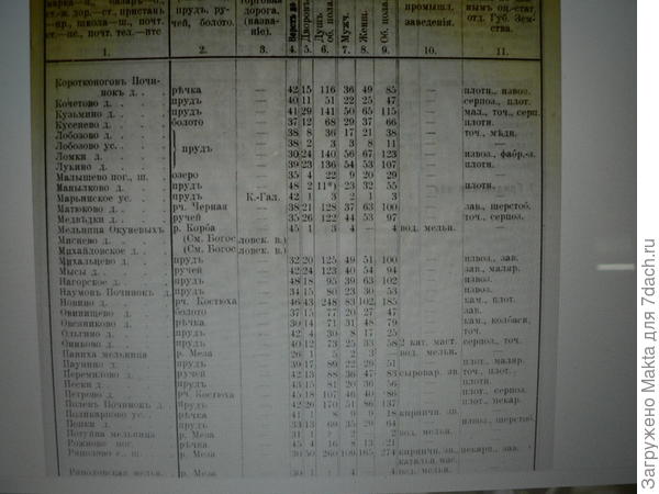 Внизу о Ряполове, кирпичный завод был и маслобойня