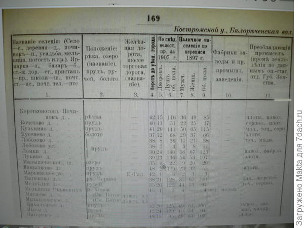 Малышево было очень маленьким уже в начале 20 века