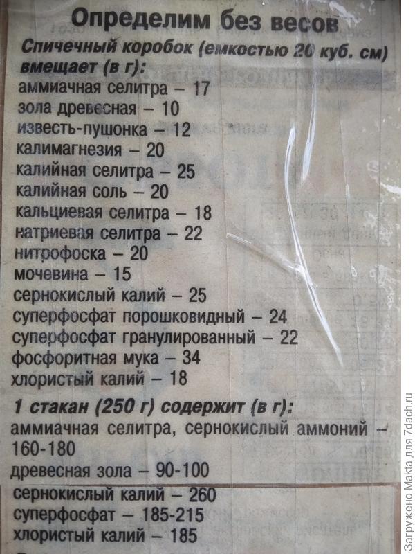 Это памятка для использующих минудобрения