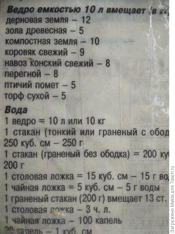 Подсказка для дачника