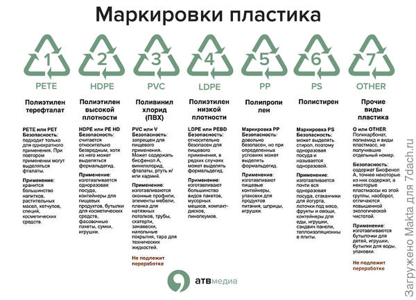 Таблица маркировки пластика