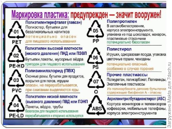 Таблица маркировки пластика