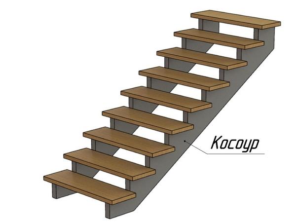 Косоур. Фото с сайта http://lestnn.ru