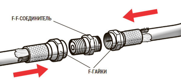 Удлинение кабеля с помощью F-F-соединителя