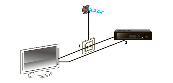 Схема подключения к розетке TV-R-телевизора, не оснащенного цифровым тюнером