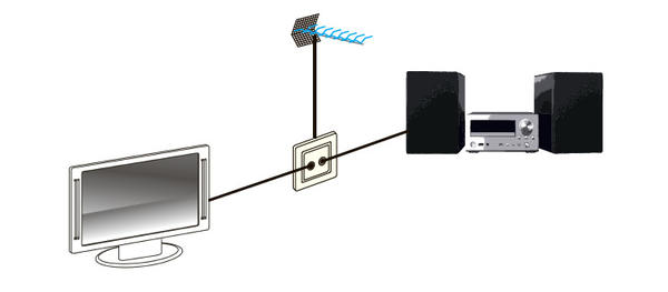 Схема подключения телевизора и радиосистемы к розетке TV-R