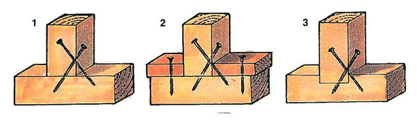 Приемы забивания: 1. Забивание наискось. Скрепите соединение двумя гвоздями; 2. Усиленное соединение.  Рейки упрочняют соединение; 3. Соединение врубкой обеспечивает надежное и жесткое крепление