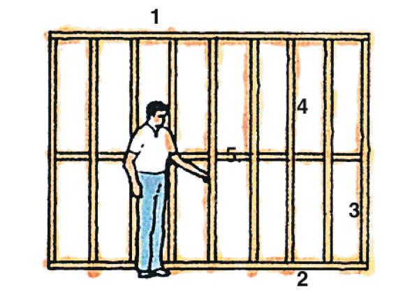 Элементы каркасной стены: 1. Верхняя обвязка; 2. Нижняя обвязка; 3. Пристенная стойка; 4. Стойка;
5. Распорка