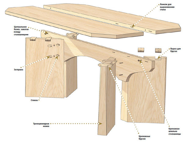 Устойчивые и оригинальные металлические опоры для стола