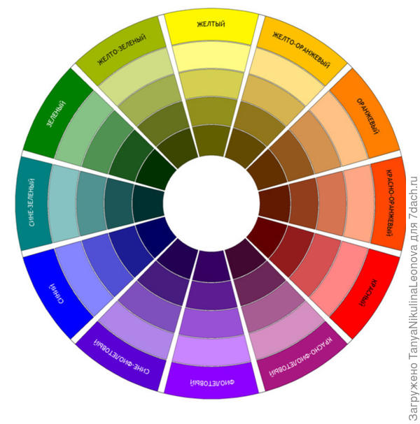 Цветовой круг