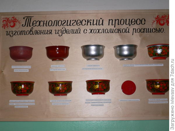 Хохлома