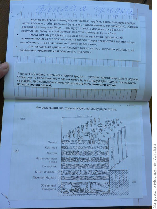 Дневник 7дач