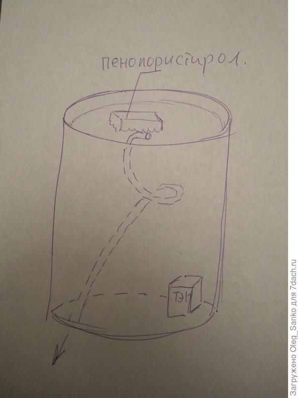 Летний душ для дачи с подогревом воды — максимум комфорта своими руками