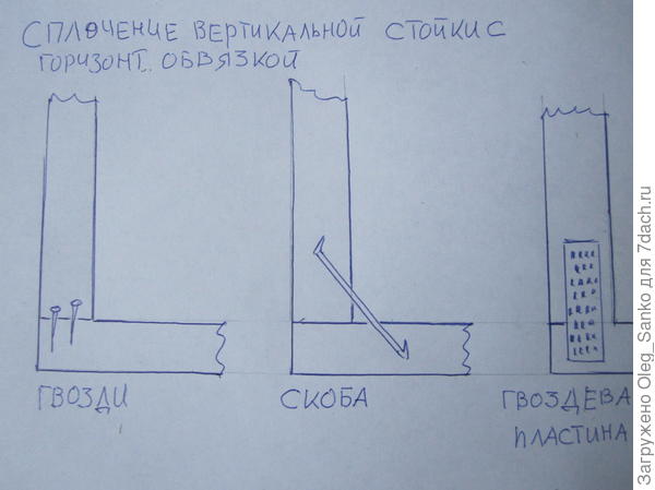 Установка вертикальных стоек