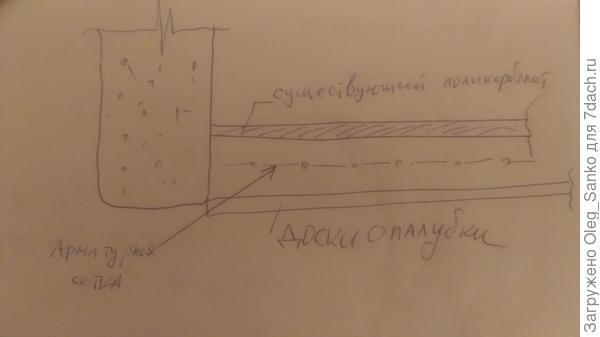 Схема -вид сверху