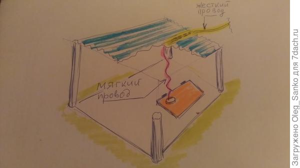 Схема подводки электротока