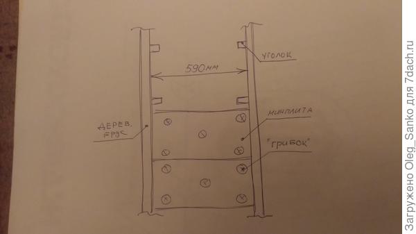 Расстановка несущих конструкций