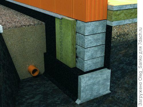 Схема укладки теплоизоляции при утеплении фундамента.