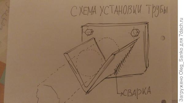 Схема крепления