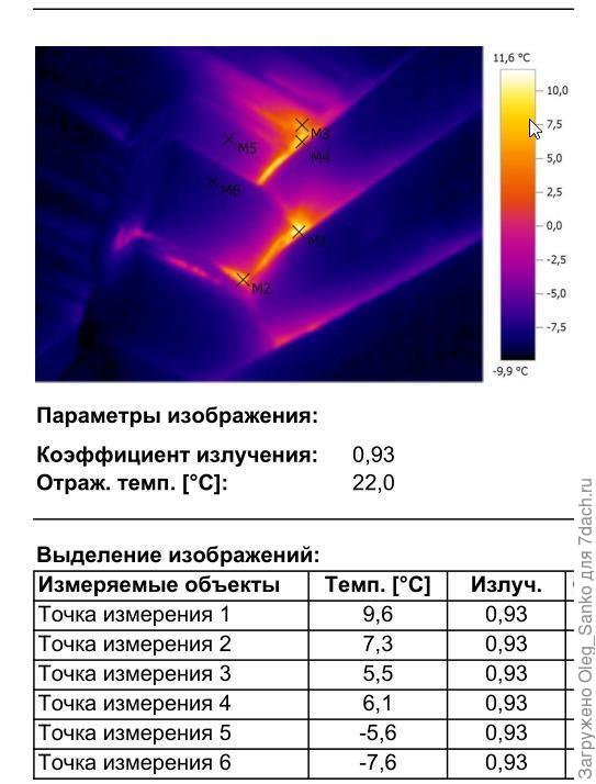 Сочленения бревен - потенциальные мостики холода.