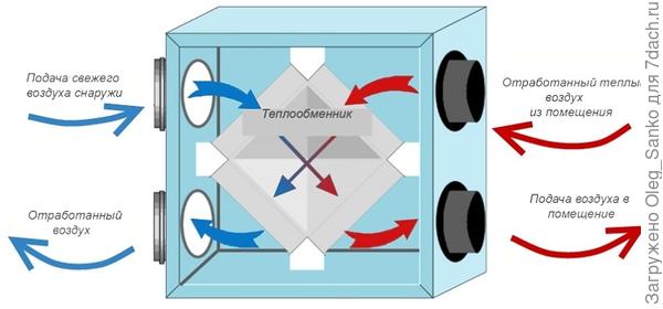 Перекрестный рекуператор
