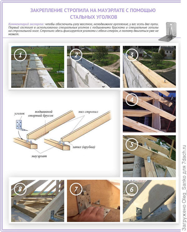 Крепление стропил к мауэлрату (фото)