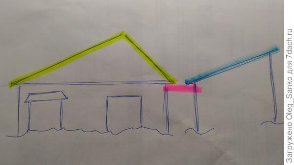 Красным цветом отмечены тяги.