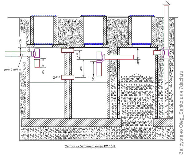 Схема очистительной системы.