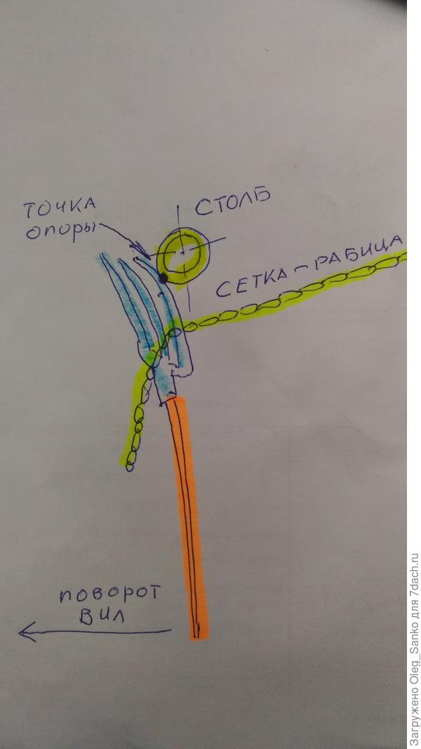 Схема натяжения сетки-рабицы