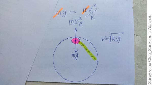 Упрощенная схема полета (движение по часовой стрелке) частицы бетонной смеси