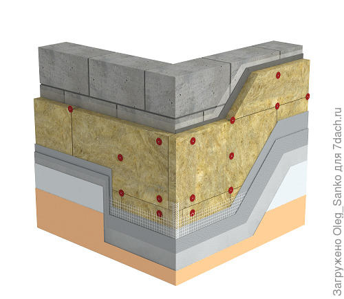 Теплоизоляционный пирог компании ТехноНиколь
