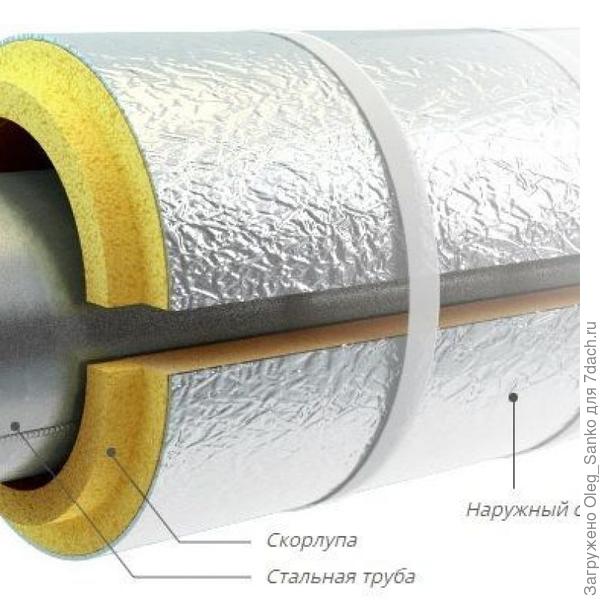 Теплоизоляционная скорлупа