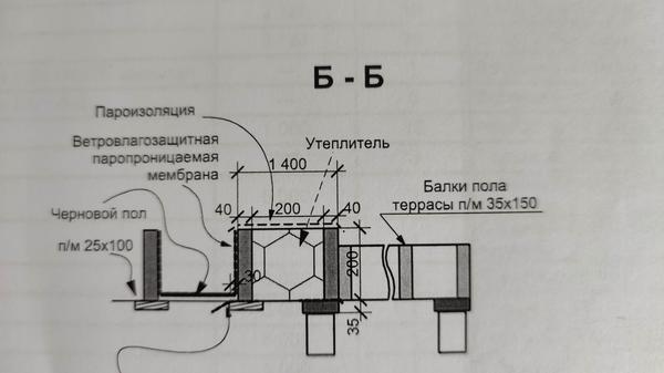 Сечение стены на границе дома и террасы. Фото автора