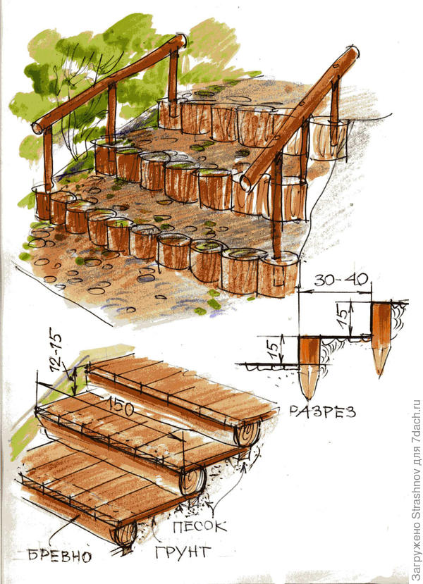 склон участка