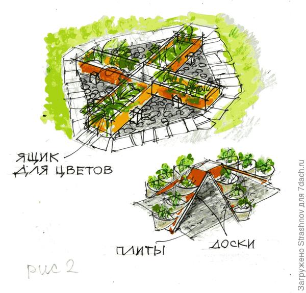 Чем закрыть свайный фундамент снаружи