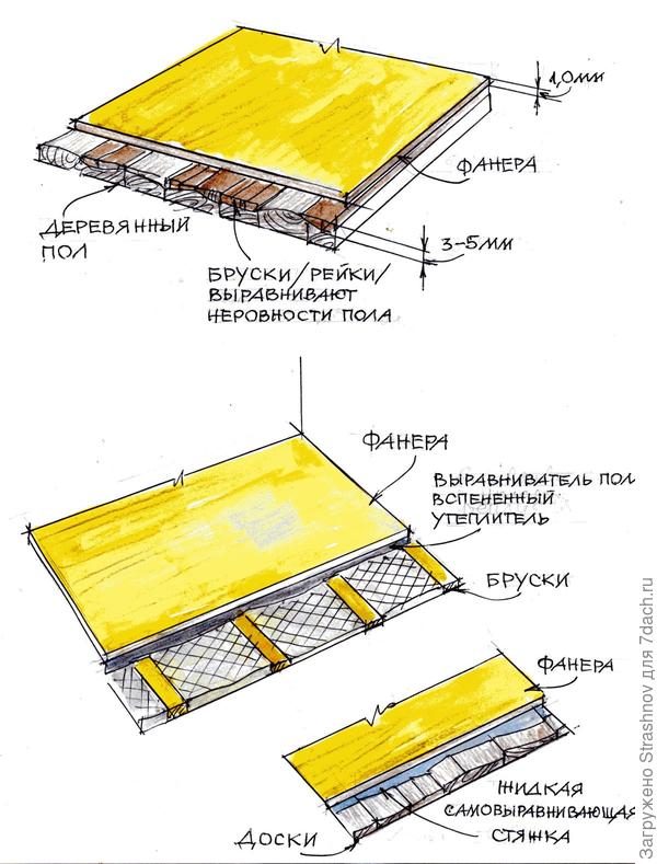 Как выровнять горбатую доску рубанком