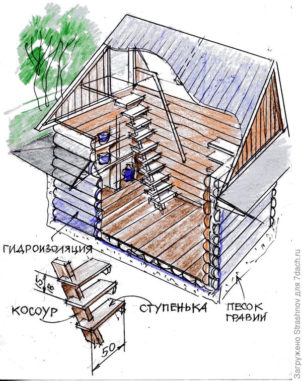 Схема погреба со ступенями
