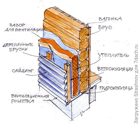 утепление под сайдинг