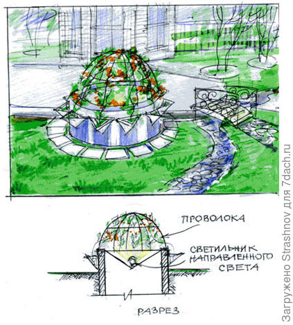 клумба-колодец