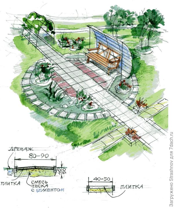 главные и второстепенные дорожки