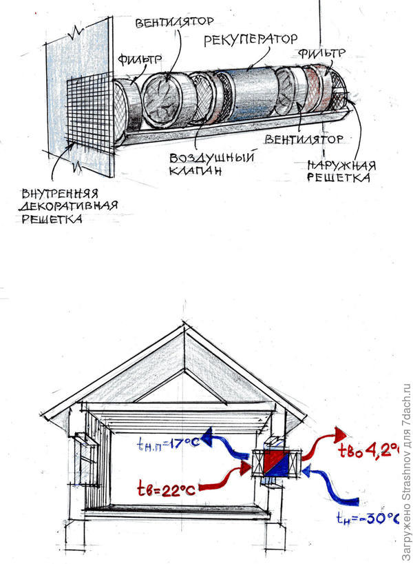 Приток в частном доме. Приток воздуха в частном доме для вентиляции. Приток воздуха к камину. Схема притока воздуха в частном доме. Приток воздуха в помещение снизу.