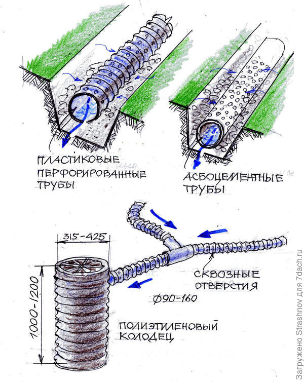 поверхностный водоотвод